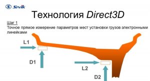 Технология Direct3d в балансировочных станках SIVIK