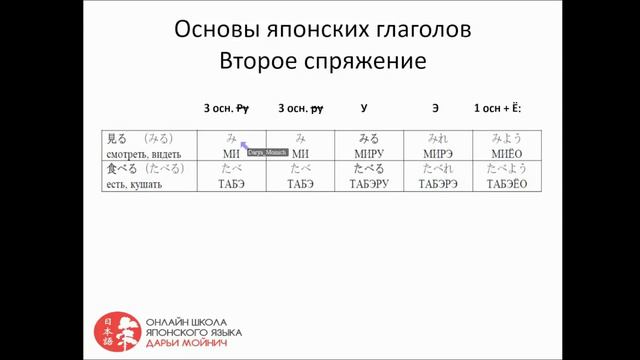 Урок по японскому языку 5. Основы японских глаголов. Обучение японскому языку. Японская грамматика.
