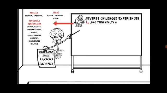 Травма и хронический стресс: как вернуть полноту жизни.Trauma, stress: reclaiming life. DreamTreeST смотреть онлайн