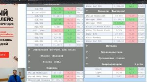 Разбор основных фьючерсов.  Трейдинг и инвестиции на Московской бирже.  13.10.20