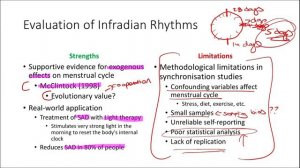 Biological Rhythms - Infradian and Ultradian Rhythms