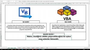 Microsoft Excel Makro Nedir VBA  Nedir VB  Nedir Ve Ne Anlama Gelir İleri Excel 1 Ders