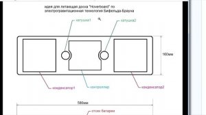 Летающая доска на магнитном поле как сделать самому