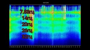 частота Шумана Резонанс обзор за июль 2019года. нереальные графики.frequency Schumann resonance