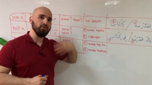 Урок 1 | Падежи в арабском языке (الإعراب و أنواعه)