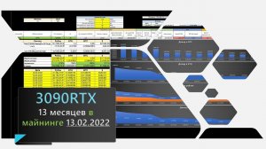 RTX3090 - Окупаемость 13-ый месяц, итоги майнинга. Курсы, POS, Закон в России о криптовалютах!