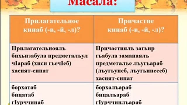 Причастие. 6 класс.