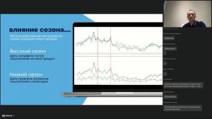 Торговый маркетинг на оперативном горизонте планирования