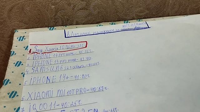 ⚡ТОП 8 ЛУЧШИХ ТЕЛЕФОНОВ ПО АВТОНОМНОСТИ?top 8 Автономность топ смартфонов батарея