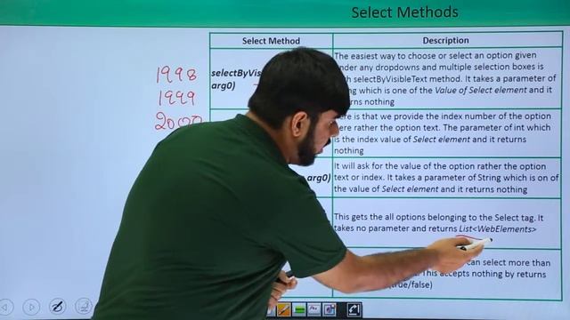 Selenium - Select Methods