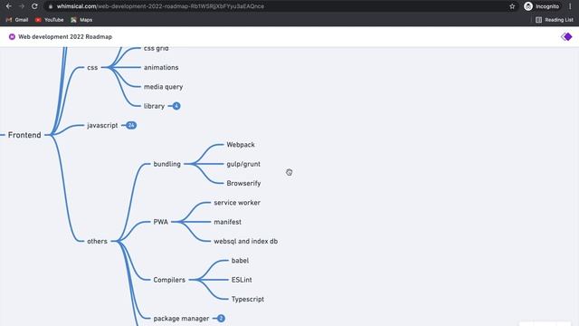 Web Developer Roadmap 2022