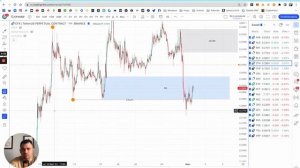 Алгоритм поиска точки входа по концепции Smart Money