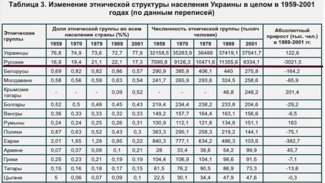 Как русские стали украинцами.Разговор с жительницей Украины смотреть онлайн