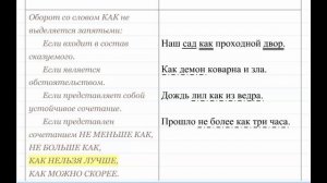 Пунктуация при слове КАК. Пунктуация 21