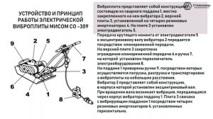Электрическая виброплита СО-309 МИСОМ – устройство и принцип работы