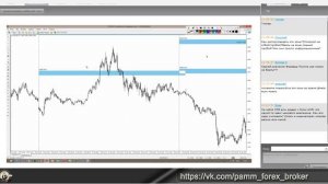Опционный анализ для торговли на FOREX. Работа с недельными опционами. 11.03.2015.