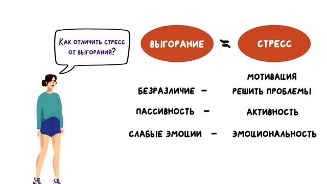 Что такое эмоциональное выгорание | как отличить стресс от выгорания | как бороться с выгоранием