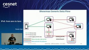 IPv6 Seminář 2019. IPv6: from zero to hero (Radek Zajíc)