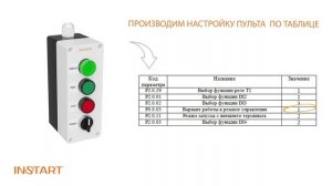 Обзор пультов управления серии ПУ-4