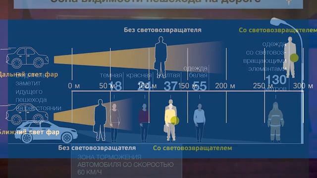 Светоотражающие элементы, ВАЖНО! смотреть онлайн