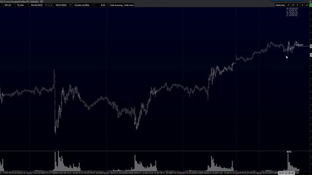 NASDAQ Продажи по дорогим ценам 18.07.22 смотреть онлайн