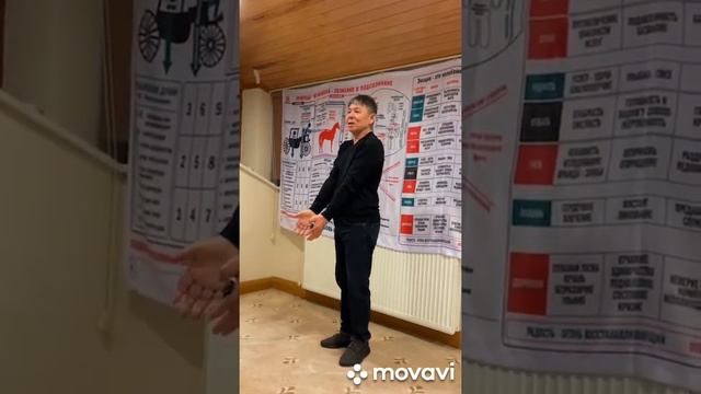 Через какие инструменты нужно создавать свой бизнес / Бизнес Интеллект цифровая наука Сюцай