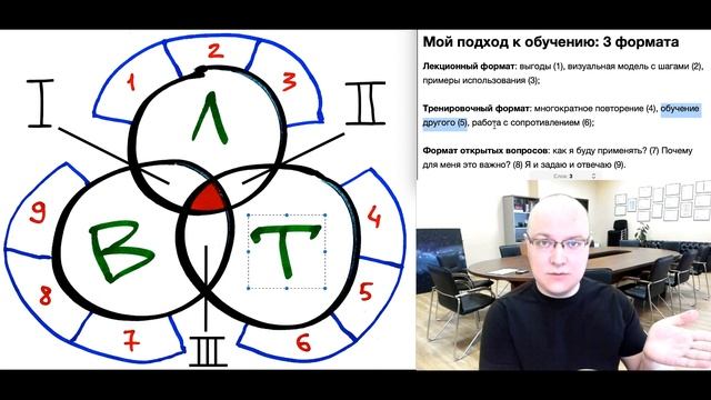 Мой подход к обучению: 3 формата смотреть онлайн