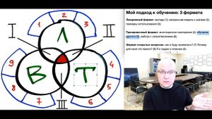 Мой подход к обучению: 3 формата