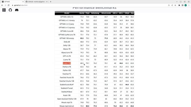 GPT4all Local Desktop Client - How to Install and Usage смотреть онлайн