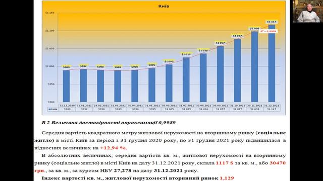 Итоги. Рынок недвижимости Киева, декабрь 2021 год