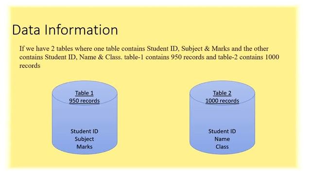 Sql Interview Questions For Data Analyst | Sql Interview Questions And Answers For Freshers
