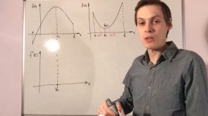 Экстемумы функции. Необходимое и достотачное условия существования экстремума. Часть 1