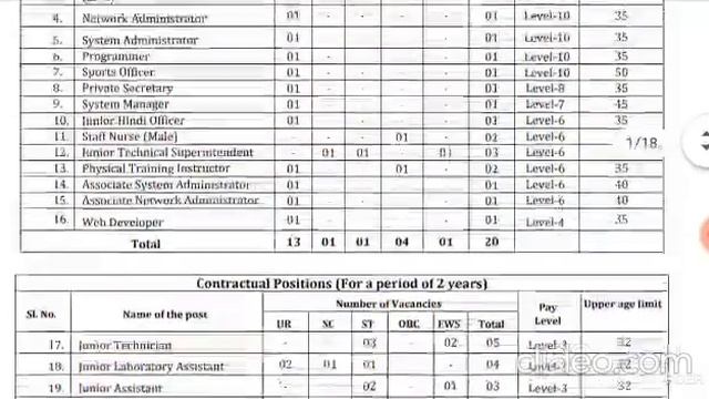 NEW VACANCY RELEASED IN CENTRAL GOVT, PERMANENT/ CONTRACT POST, 28/DEC/2020, NEW RECRUITMENT 2020,