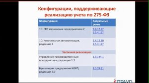 Гособоронзаказ_ подготовка отчета в 1С