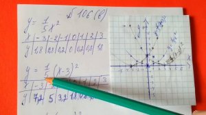 106 (в) Алгебра 9 класс Изобразите схематически графики функций