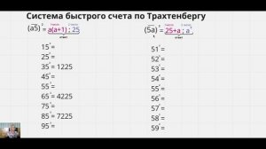 Система быстрого счета по Трахтенбергу.