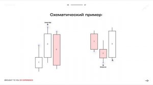 Smart money | Правильное определение структуры | BOS,IDM