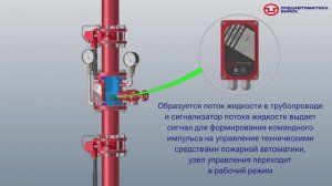 Узел управления спринклерный водозаполненный «Шалтан» (Спецавтоматика г. Бийск)