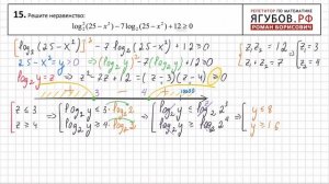 Ягубов.РФ — ДОСРОЧНЫЙ ЕГЭ 2017 №15 (НЕРАВЕНСТВА) ОТ 14 МАРТА ◆ №3.33