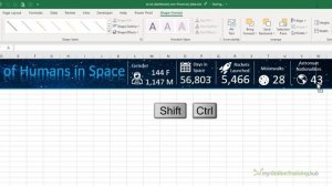 Secrets to Building Excel Dashboards based on Non-financial Data