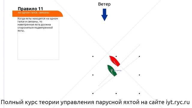 Правила парусных гонок | Расхождение судов на соревнованиях | Правый левый галс. На одном галсе. смотреть онлайн