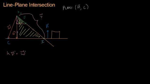 Math for Game Developers - Bullet Collision Part 3 (Line_Plane Intersection) (720p)