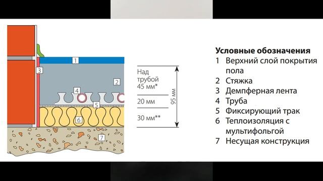 Толщина Утеплителя под Теплый Пол