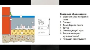 Толщина Утеплителя под Теплый Пол