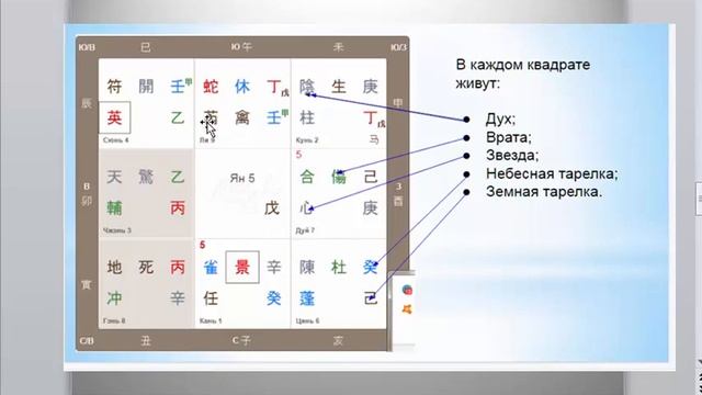 Оракул Ци Мень Дунь Цзя смотреть онлайн