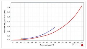 Давление водяных паров
