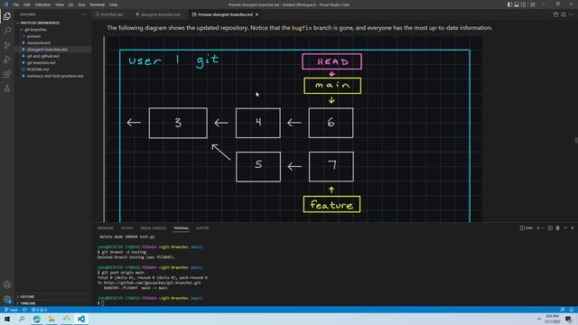 git Branching 3 - Divergent Branches смотреть онлайн