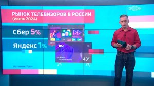 Вести.net: "Сбер" по производству телевизоров опередил "Яндекс" почти в пять раз (09.07.2024)