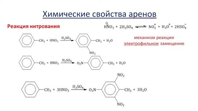 Гомологи  бензола