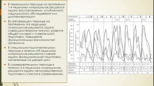 Построение тренировочного процесса в годичном цикле тренировки